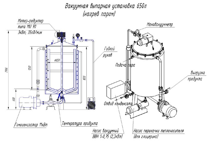 выпарная установка