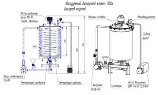 Вакуум выпарная установка